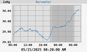barometer