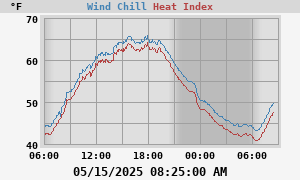 heatchill