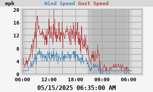 wind