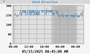 Hi Wind